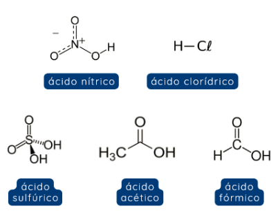 Fórmulas estruturais de alguns ácidos.